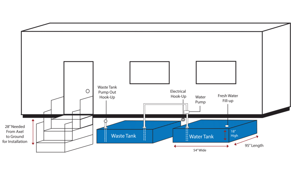 Fresh Flush Trailer layout with waste and water tank